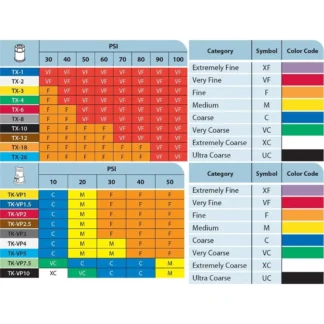 Agras Series - Conejet Hollow Cone Spray - TXVS-1