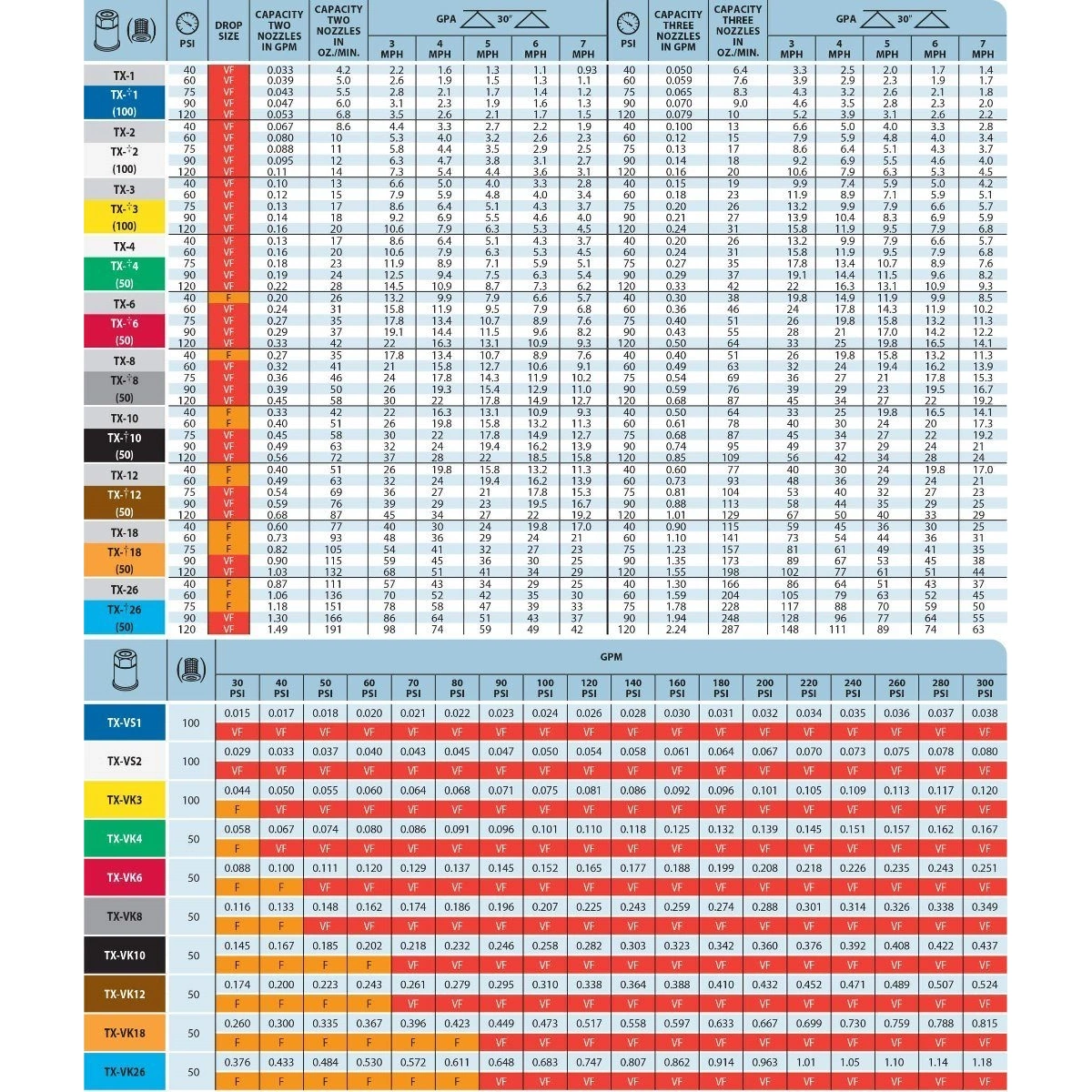 Agras Series - Conejet Hollow Cone Spray - TXVS-1 - Image 2