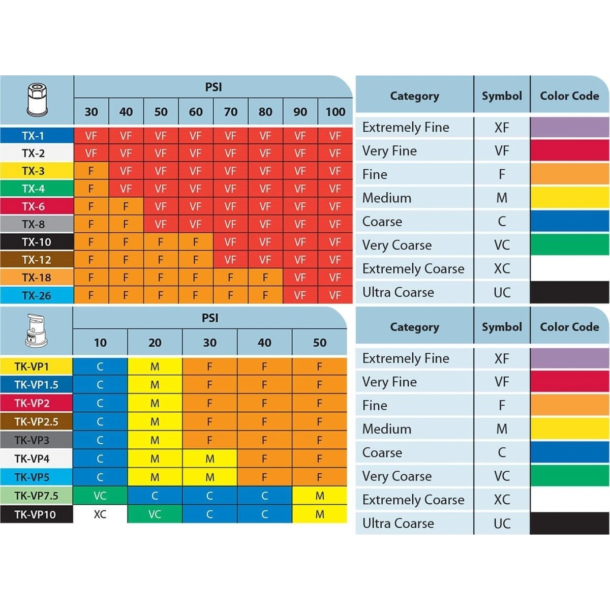 Agras Series - Teejet Hollow Cone Spray - XR11005-VP - Image 2
